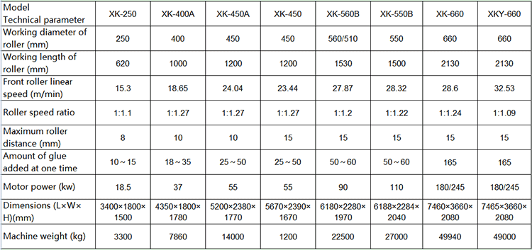 03 Rubber crushing machine參數(shù).png